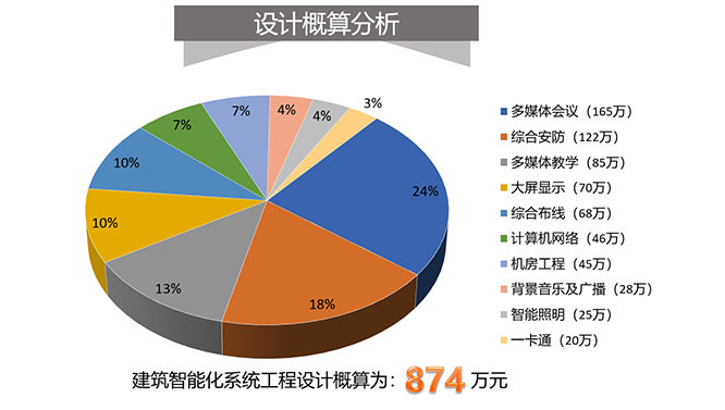 咨询设计部宣传视频